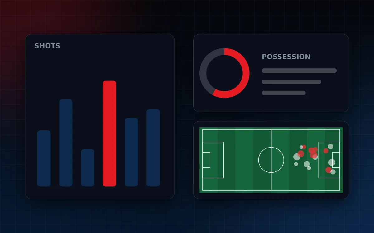 Football statistics charts and a shot map